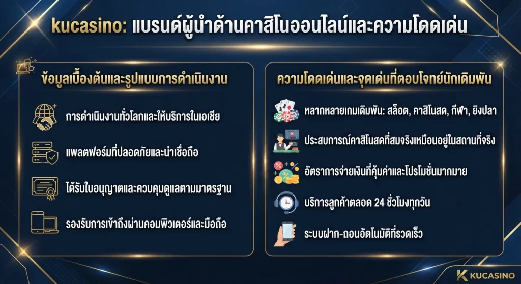 ความโดดเด่นและจุดเด่นของ kucasino ที่ตอบโจทย์นักเดิมพัน