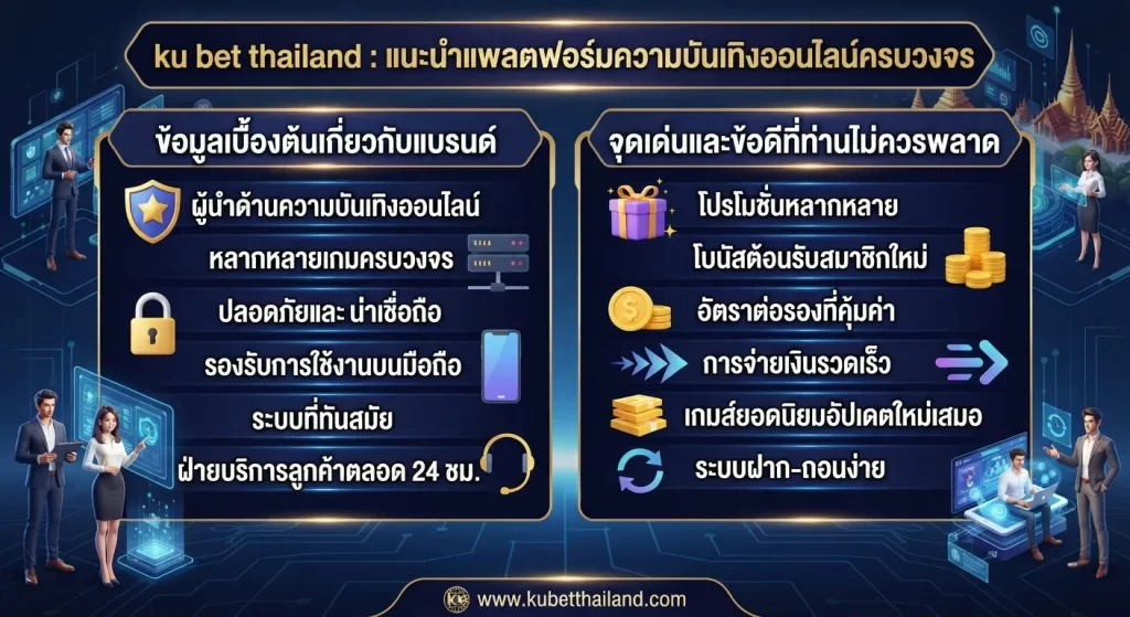 จุดเด่นและข้อดีของ ku bet thailand ที่คุณไม่ควรพลาด