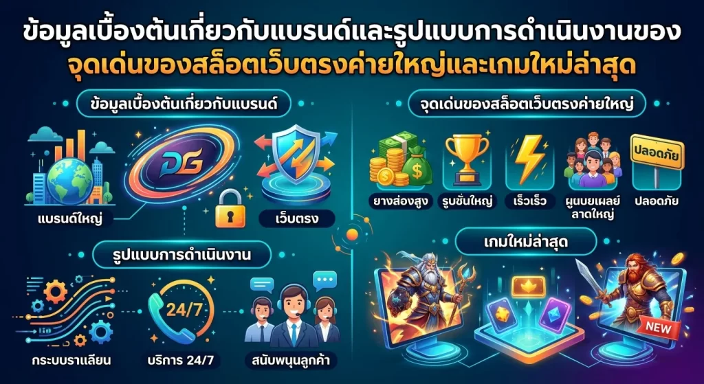 จุดเด่นของสล็อตเว็บตรงค่ายใหญ่และเกมใหม่ล่าสุด